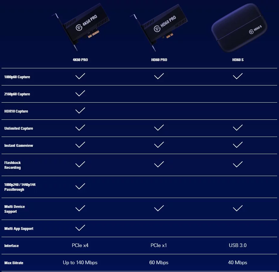 elgato 4k60 pro vs hd60 pro vs hd60 s