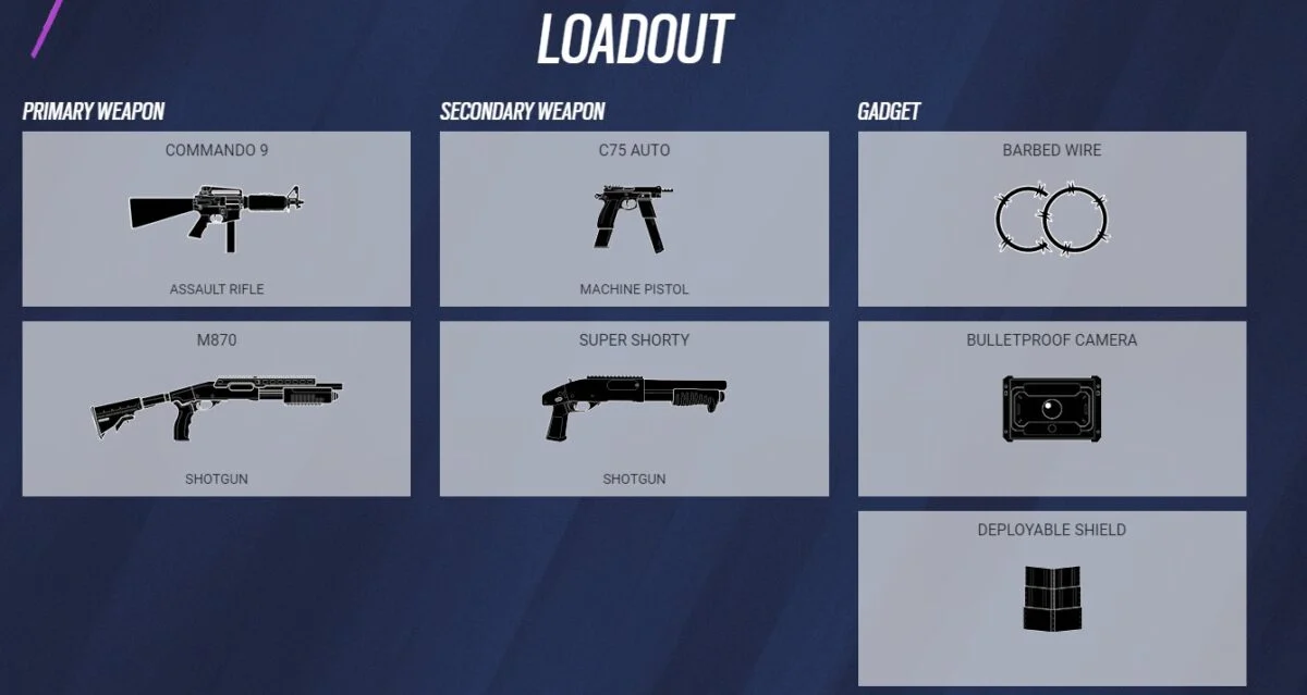 sentry loadout r6 1200x639